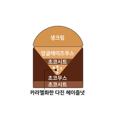 헤이즐넛쇼콜라 2
