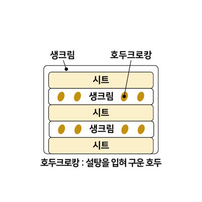 호두생크림 2