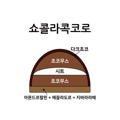 쇼콜라콕코로 2