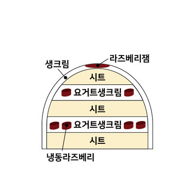 요거트라즈베리생크림 2