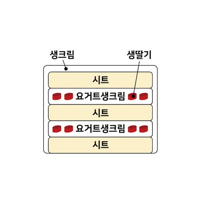 요거트딸기생크림 2