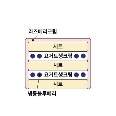 요거트베리 2