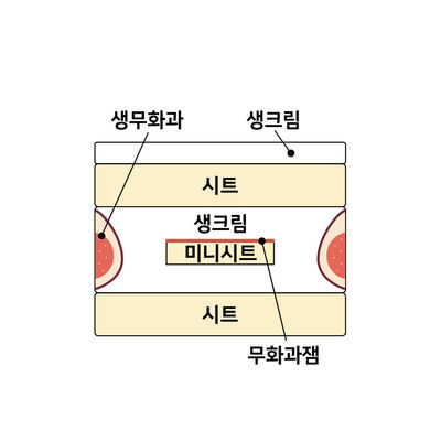 무화과생크림 2