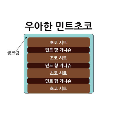 우아한 민트초코 2