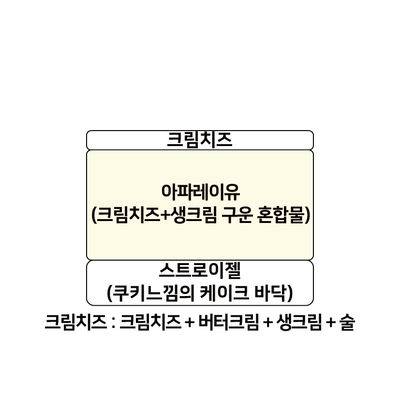 뉴욕치즈 2