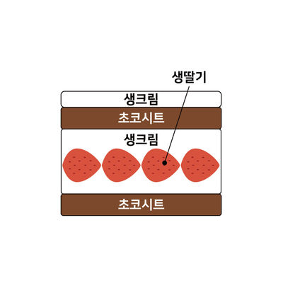 딸기덤불 2