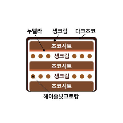 헤이즐넛초코케이크 2