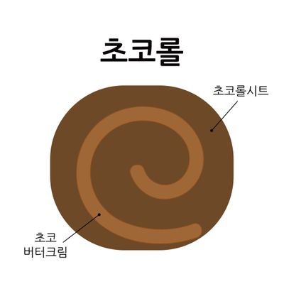 초코롤 2