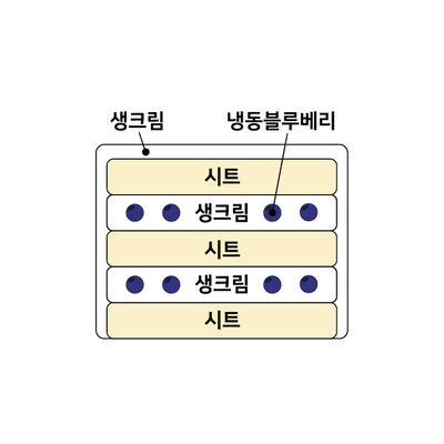 블루베리생크림 2