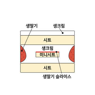 딸기정원 2