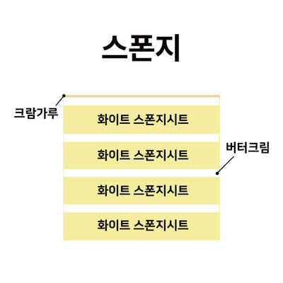 스폰지 2