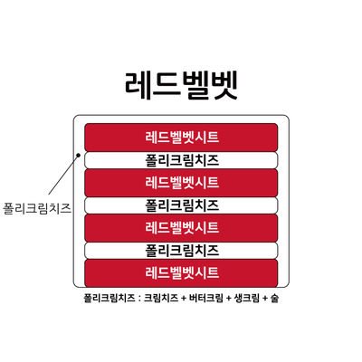 레드벨벳 3