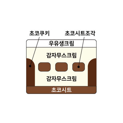 화이트벨벳크런치 2