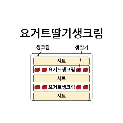 요거트딸기생크림 2