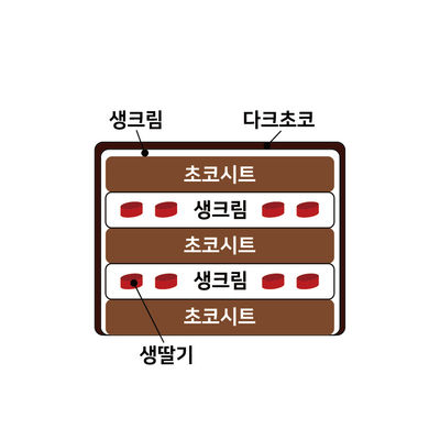 초코딸기생크림 2