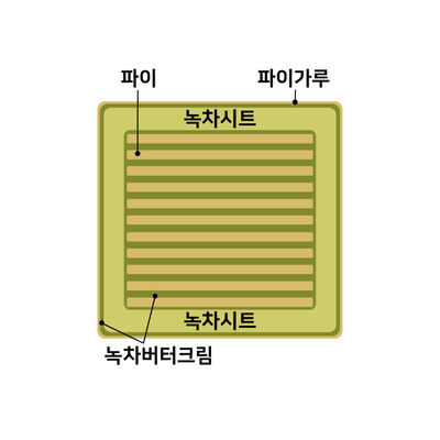 녹차구로칸토슈니탱 2