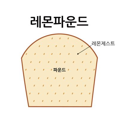 레몬파운드 2