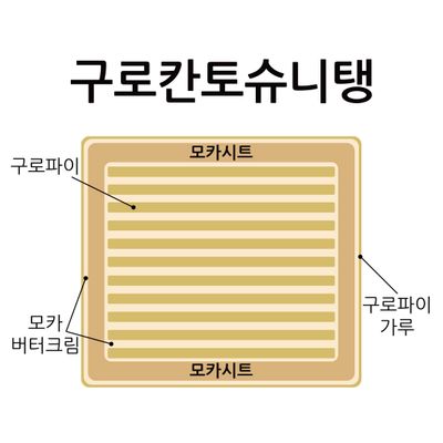 구로칸토슈니탱 3