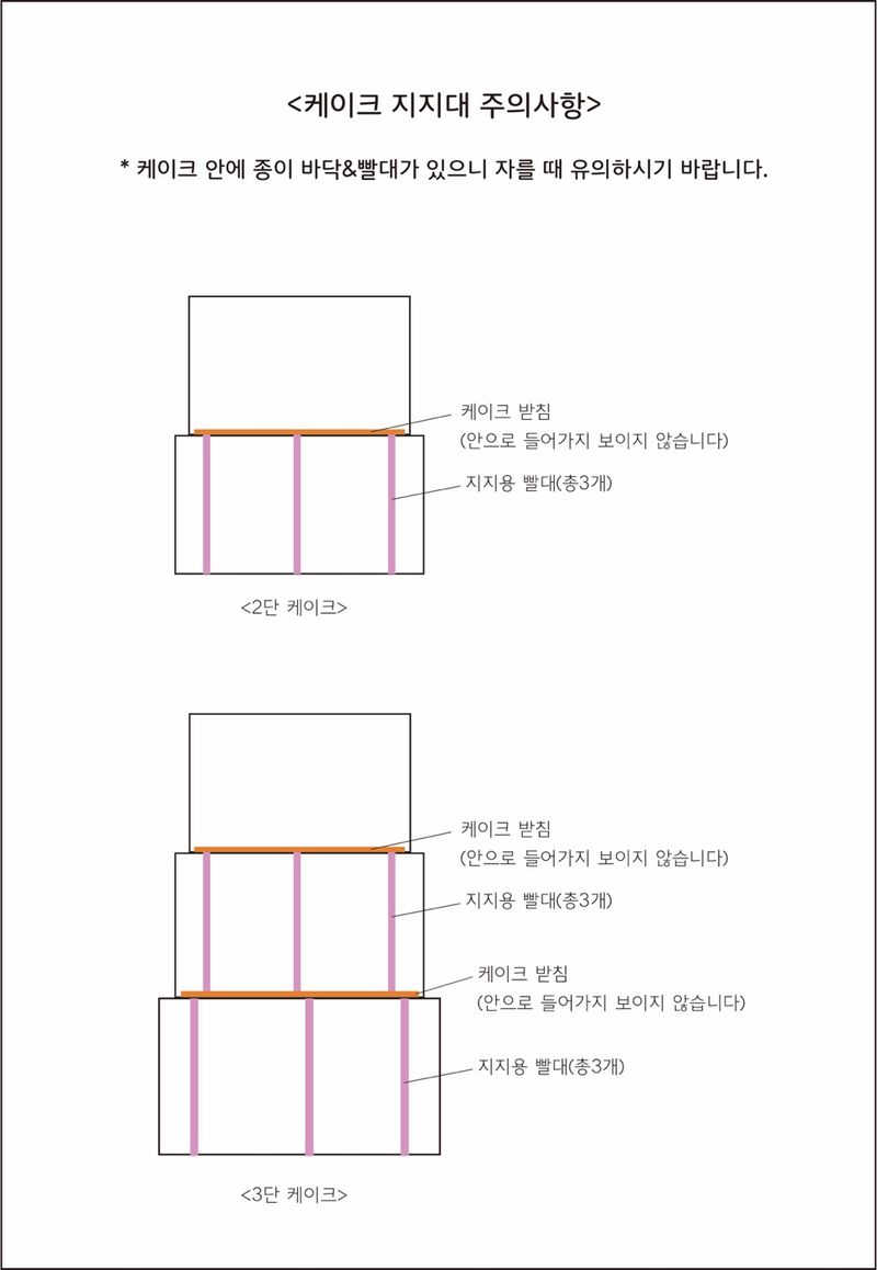 Uploaded: 2단 케이크 지지대.jpg