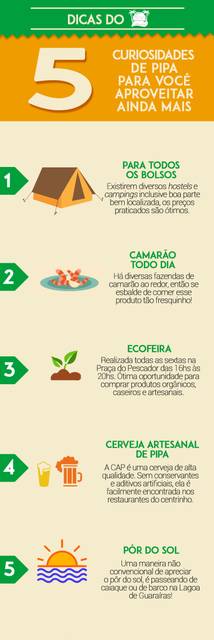 Dicas de Pipa