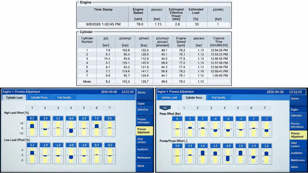 Main engine #3 unit exhaust temperature going high - Deviation alarm. We changed the injectors and tried out