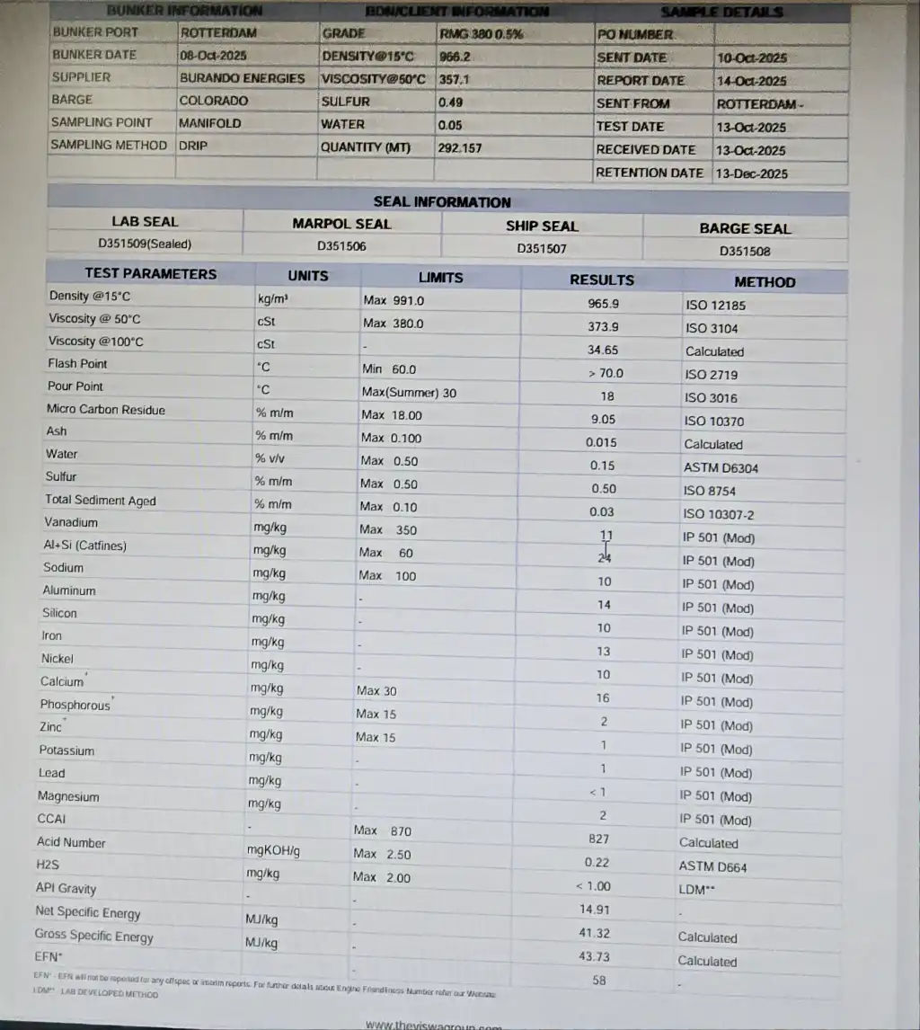 Trouble description:Today while checking the SDA test, all units fe value is more than 2000 ppm, in-use fuel
