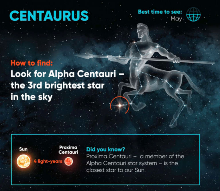 Centaurus