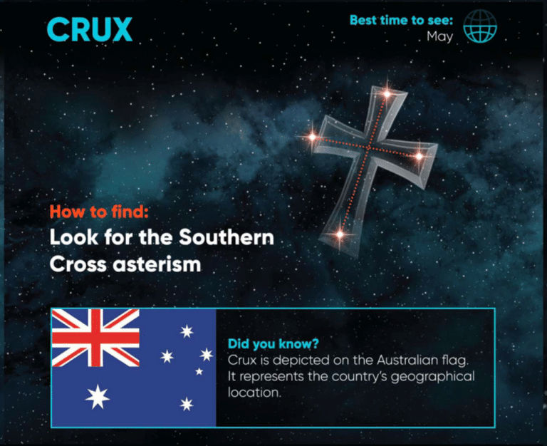 Crux