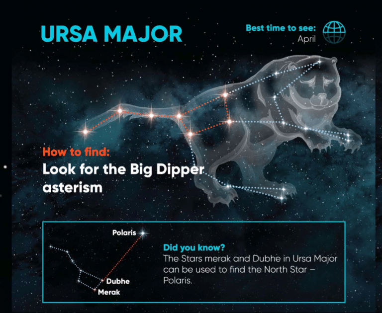 Ursa Major