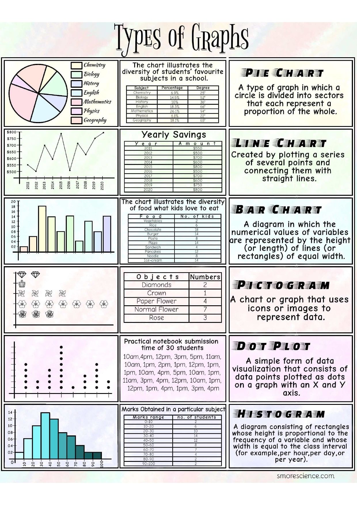 What are the 6 types of graphs - Free Download - Smore Science