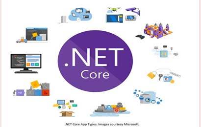Core .Net Training In Ghaziabad