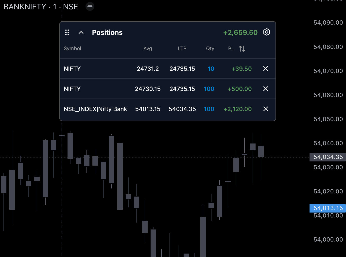 paper trading