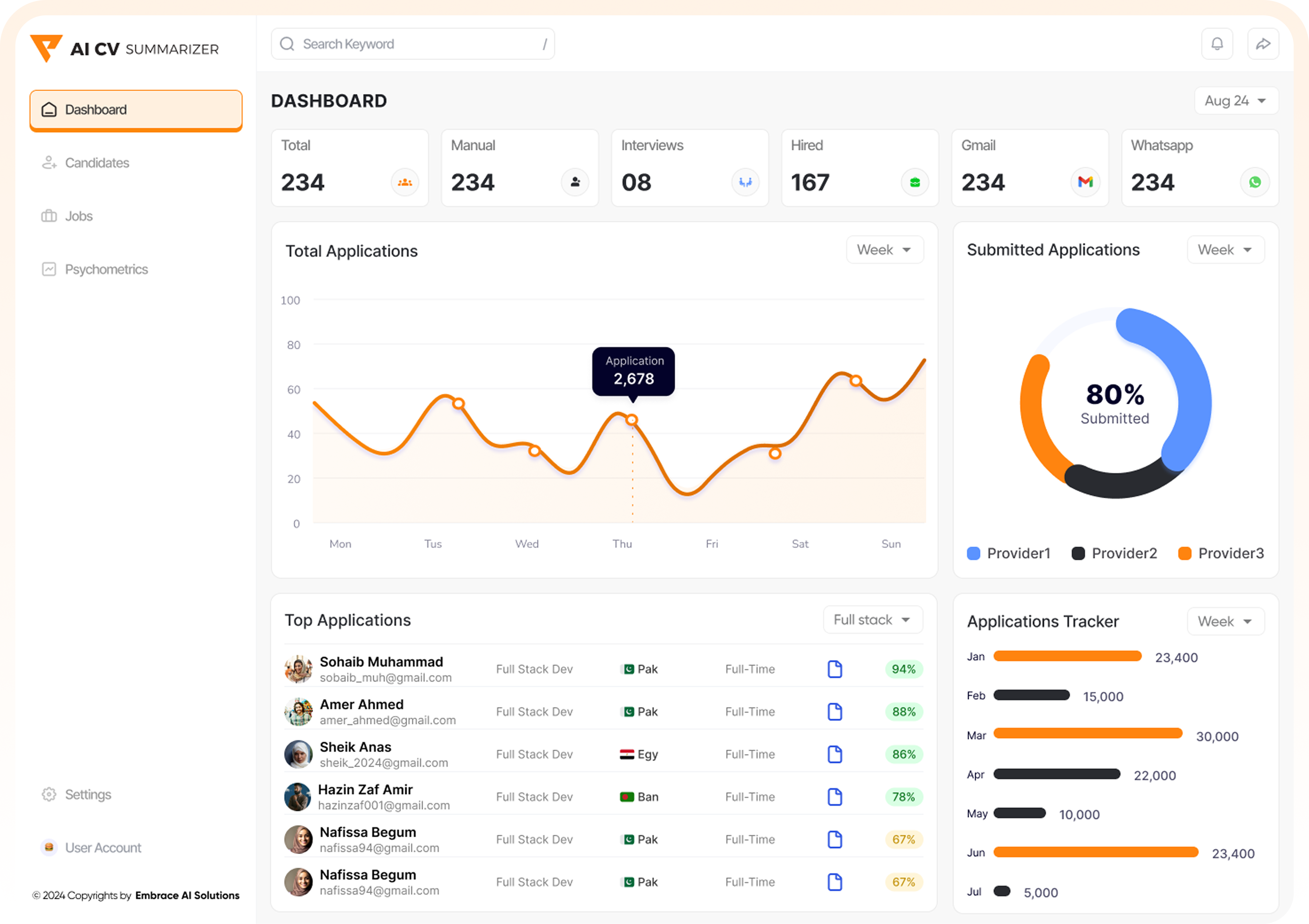 Dashboard Preview