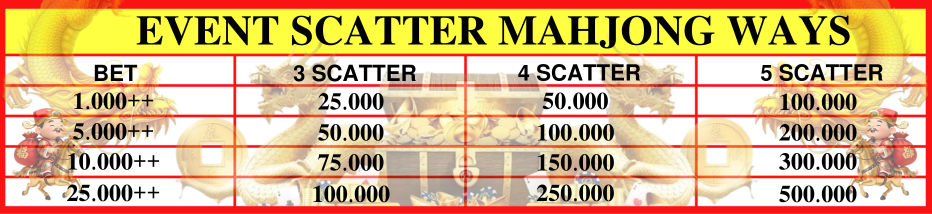 Event Scatter Mahjong