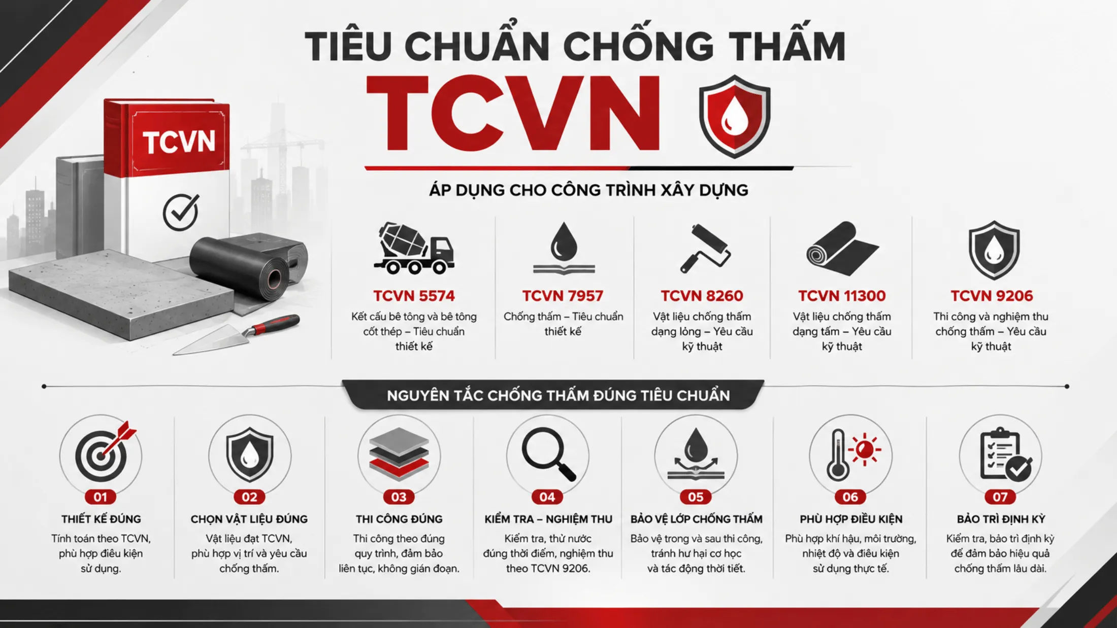 Tiêu Chuẩn Chống Thấm TCVN: Yêu Cầu Kỹ Thuật Và Cách Áp Dụng Tiêu Chuẩn Chống Thấm TCVN_ Yêu Cầu Kỹ Thuật Và Cách Áp Dụng