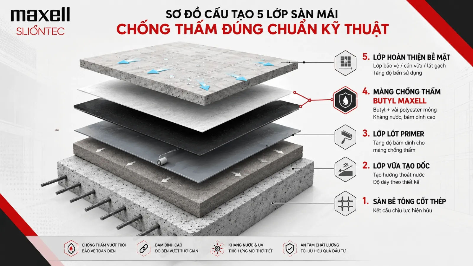 cau-tao-san-mai-chong-tham-5-lop-dung-chuan