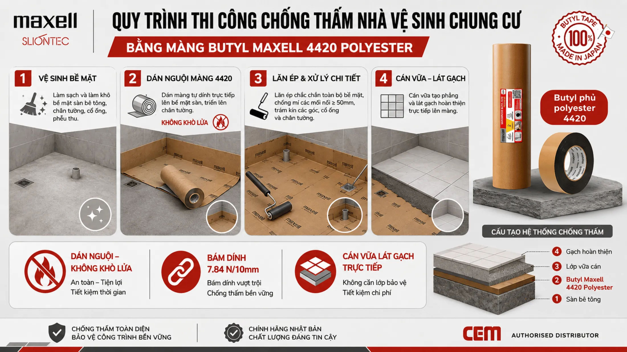 quy-trinh-chong-tham-nha-ve-sinh-chung-cu-butyl-maxell-4420-polyester