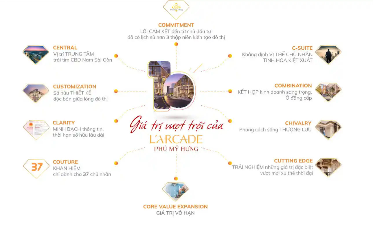 Ưu thế vượt trội của dự án Larcade Phú MỸ Hưng