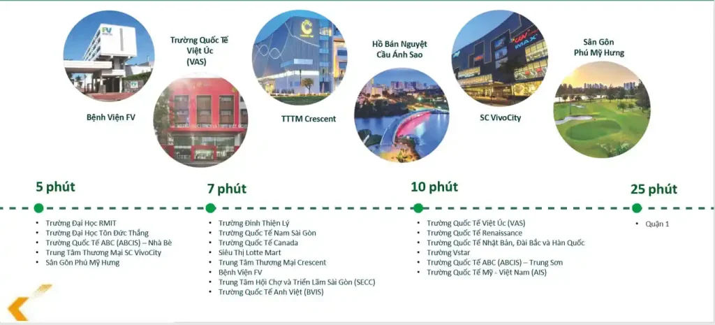 Vị trí Triton Crown đến các điểm tiện ích ngoại khu