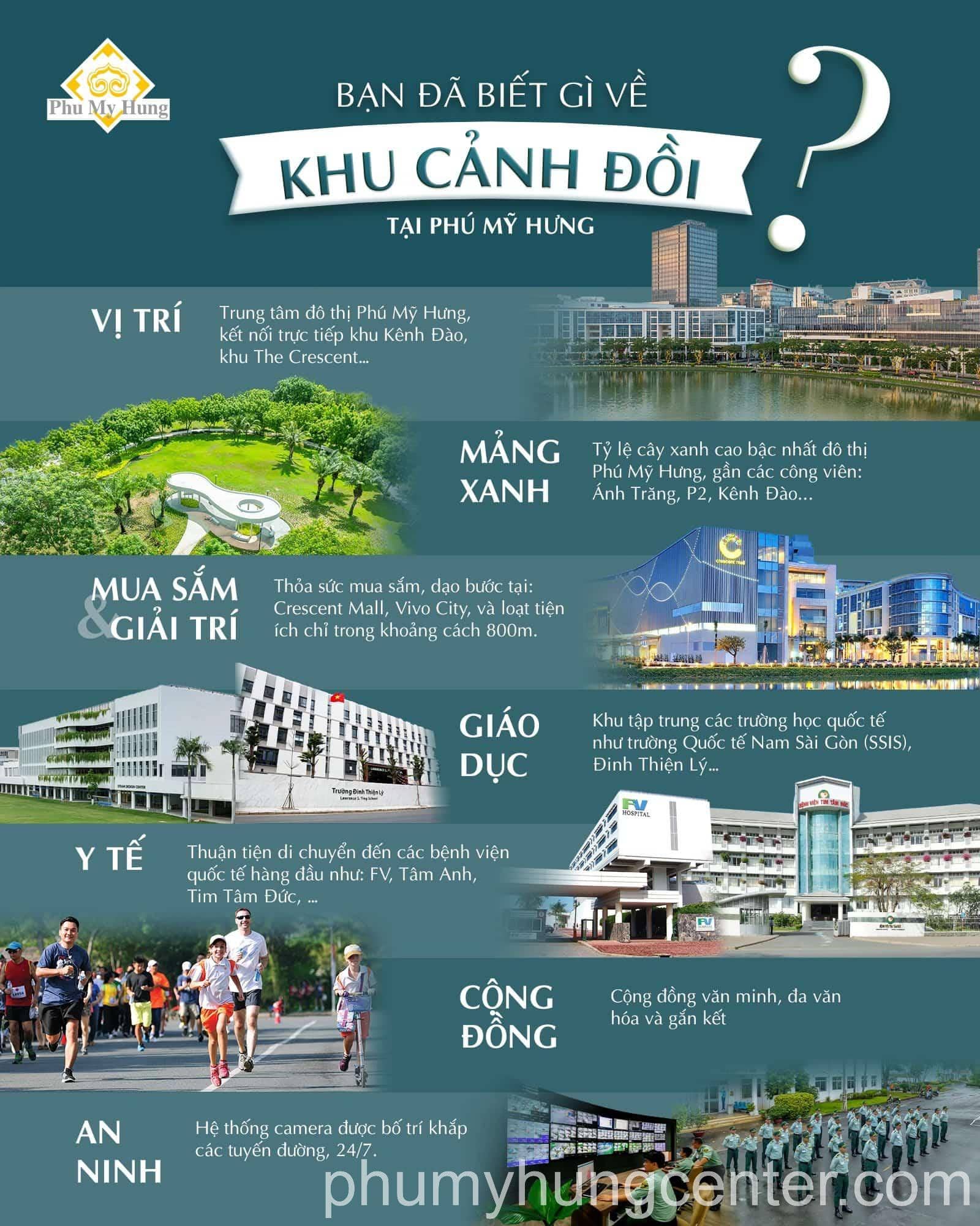 Canh Doi District in Phú Mỹ Hưng was the earliest developed and completed area in Phú Mỹ Hưng