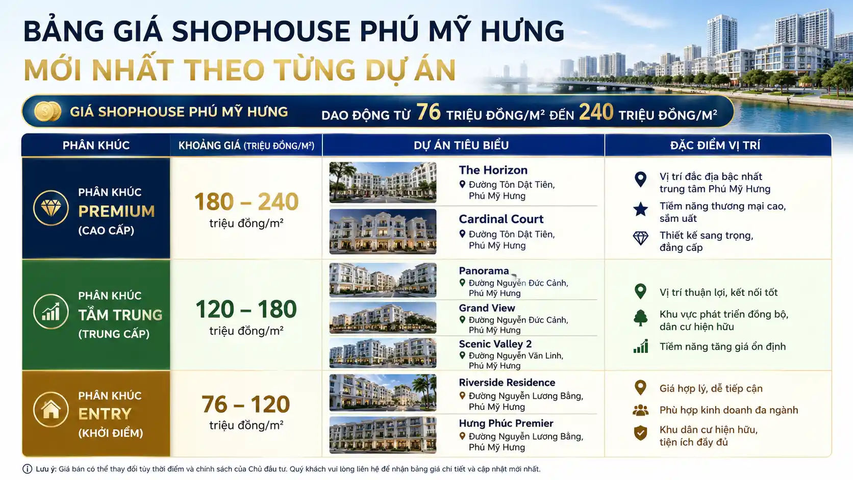 BẢNG GIÁ SHOPHOUSE PHÚ MỸ HƯNG MỚI NHẤT THEO TỪNG DỰ ÁN