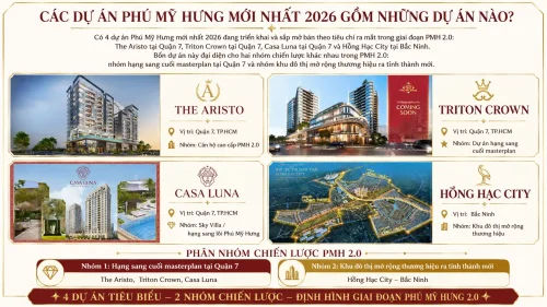 Các Dự Án Phú Mỹ Hưng Mới Nhất 2026 Gồm Những Dự Án Nào