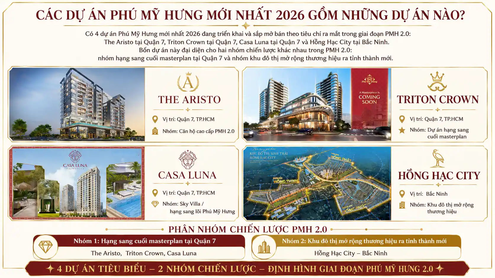 Các Dự Án Phú Mỹ Hưng Mới Nhất 2026 Gồm Những Dự Án Nào