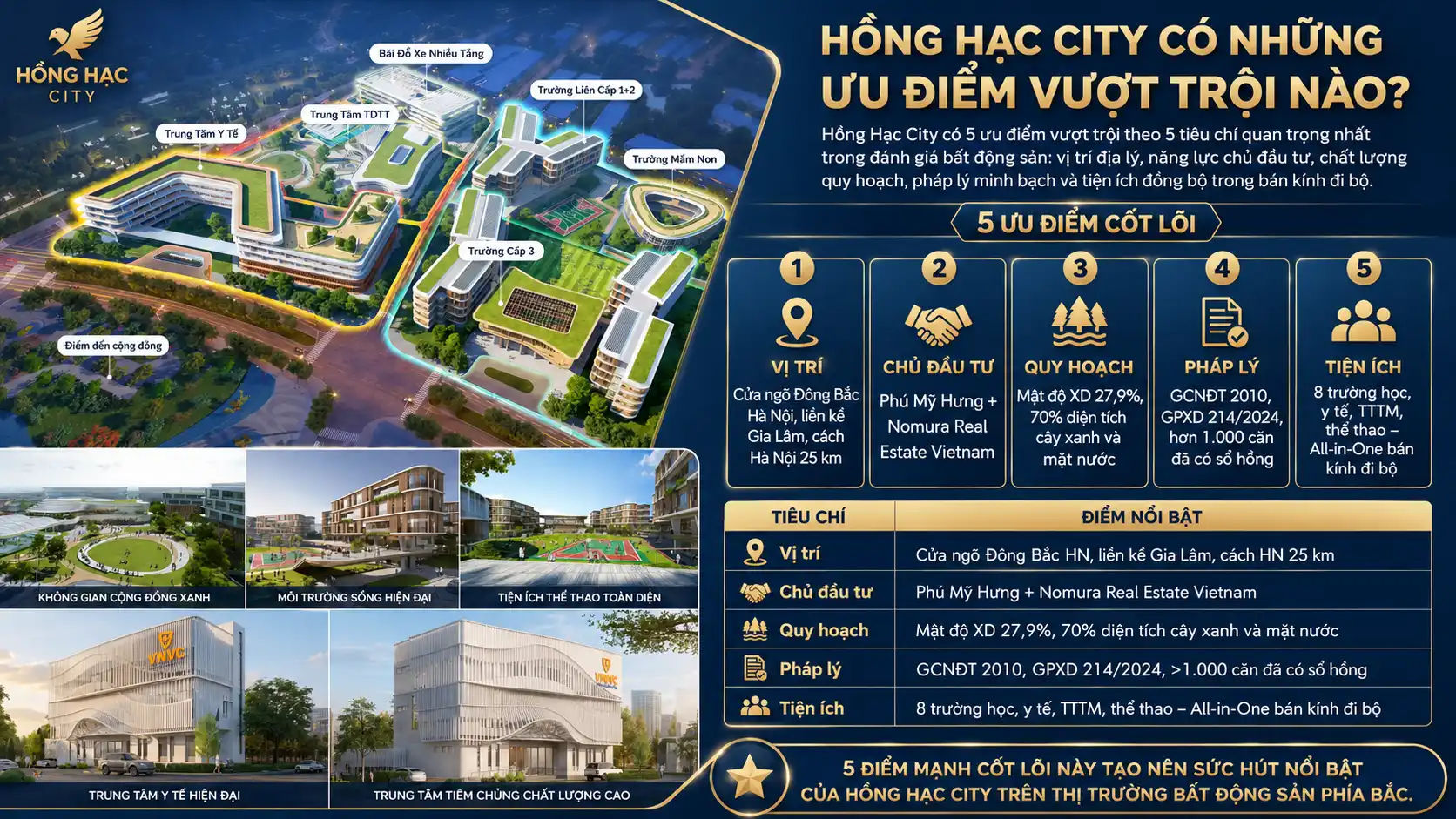 Hồng Hạc City Có Những Ưu Điểm Vượt Trội Nào