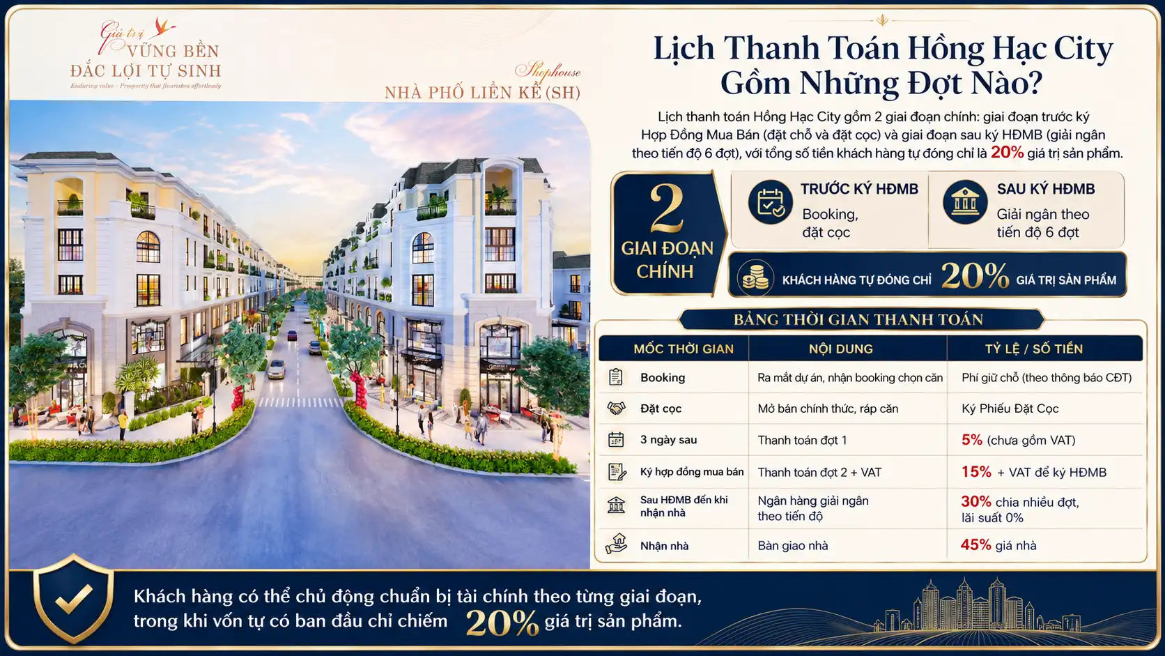Lịch Thanh Toán Hồng Hạc City Gồm Những Đợt Nào