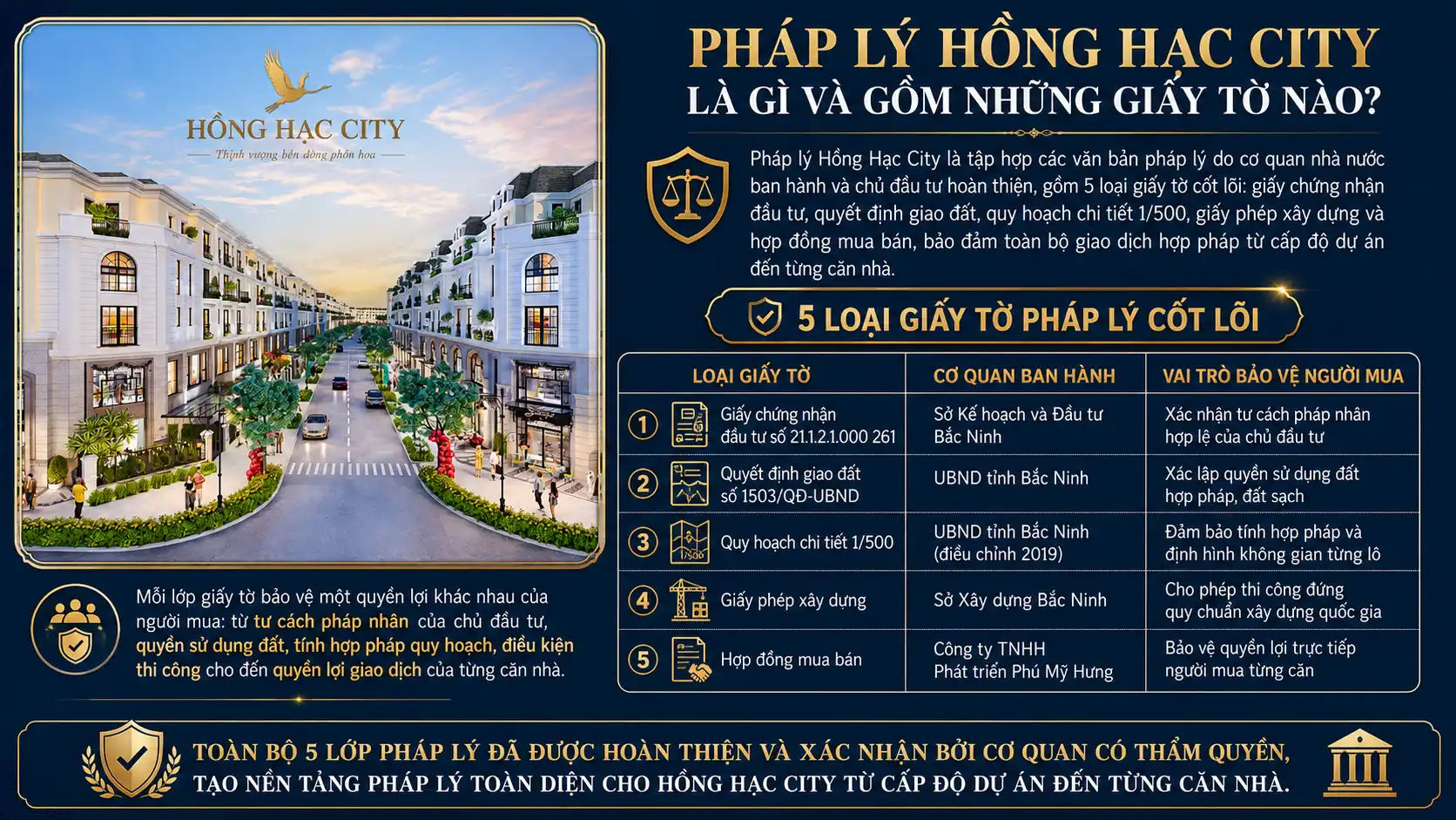 Pháp Lý Hồng Hạc City Là Gì Và Gồm Những Giấy Tờ Nào