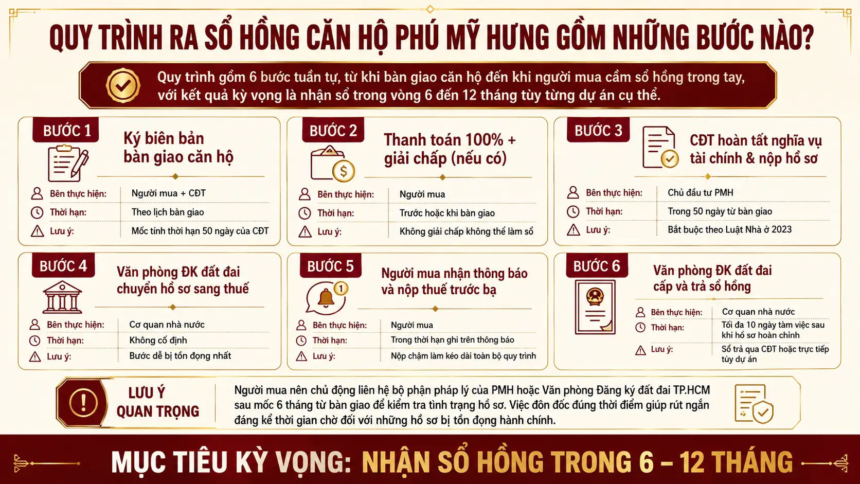 Quy Trình Ra Sổ Hồng Căn Hộ Phú Mỹ Hưng Gồm Những Bước Nào