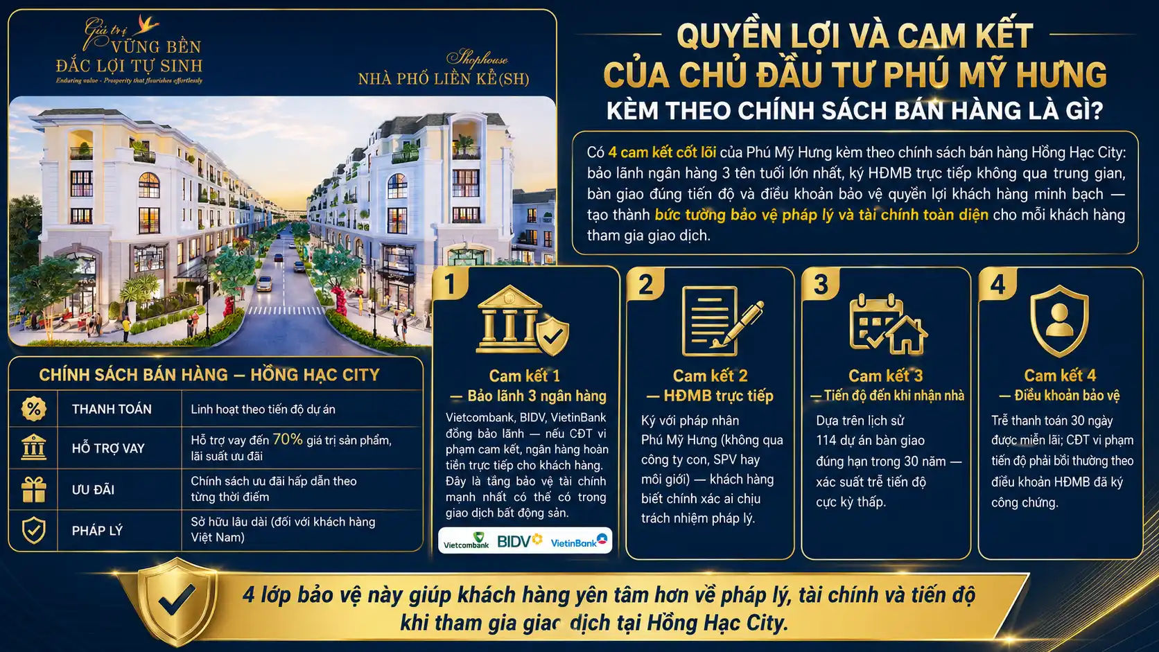 Quyền Lợi Và Cam Kết Của Chủ Đầu Tư Phú Mỹ Hưng Kèm Theo Chính Sách Bán Hàng Là Gì