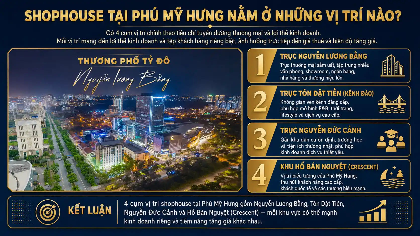 Shophouse Tại Phú Mỹ Hưng Nằm Ở Những Vị Trí Nào