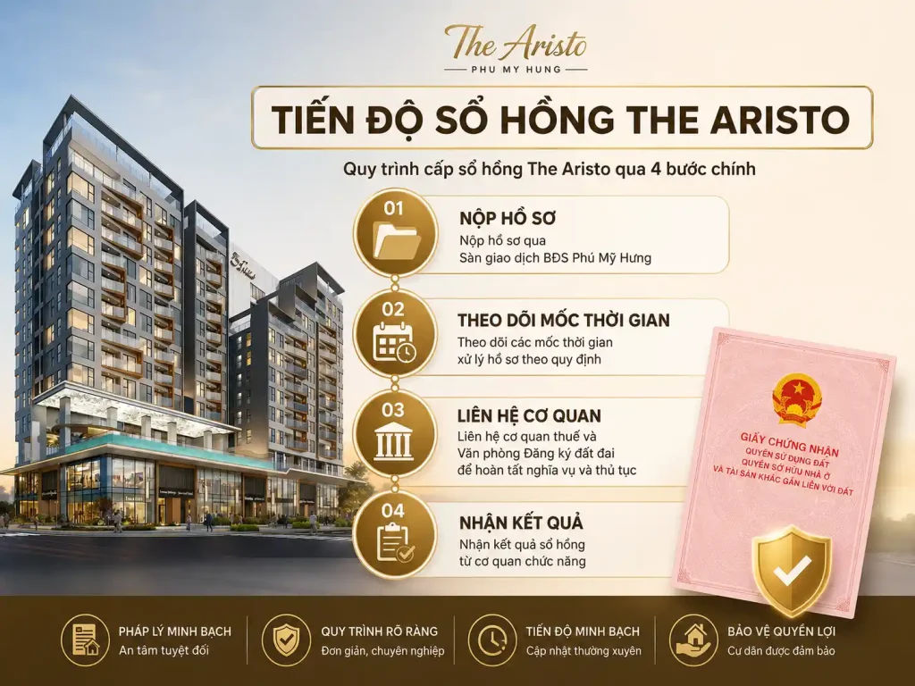 Tiến độ sổ hồng The Aristo